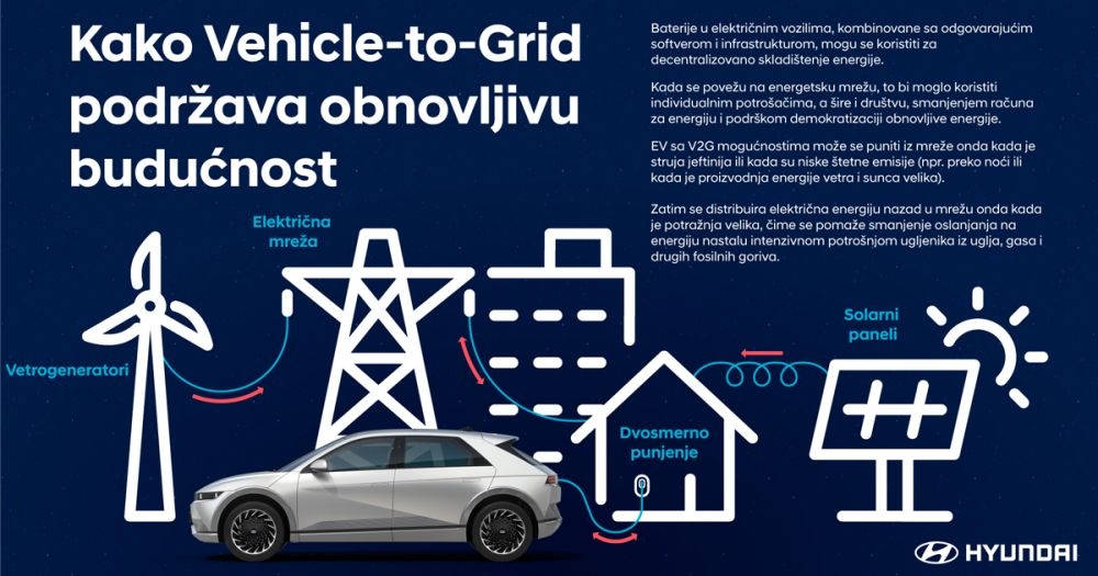 Kako inovativna tehnologija Vehicle-to-Grid može podržati obnovljivu budućnost